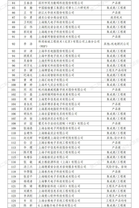 0  第二輪專業(yè)能力測(cè)試通過人員名單（257人）_3w.jpg