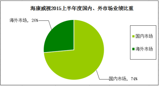 2015年部分安防上市公司半年報簡析（統(tǒng)計報告）1076.jpg